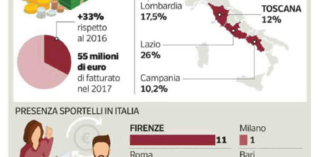 Corriere Fiorentino – L’economia – 21 Maggio 2018